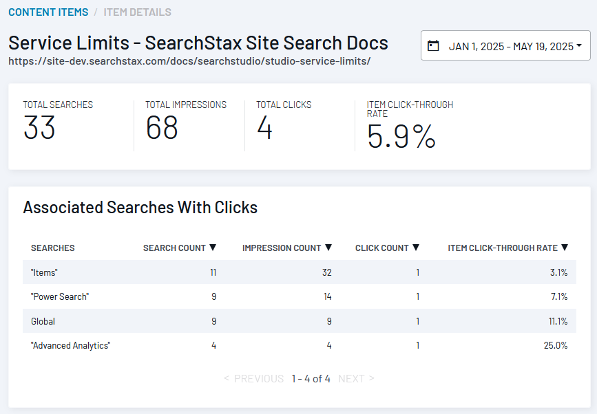 SearchStax Site Search Analytics table of Content Items showing Searches with Clicks.