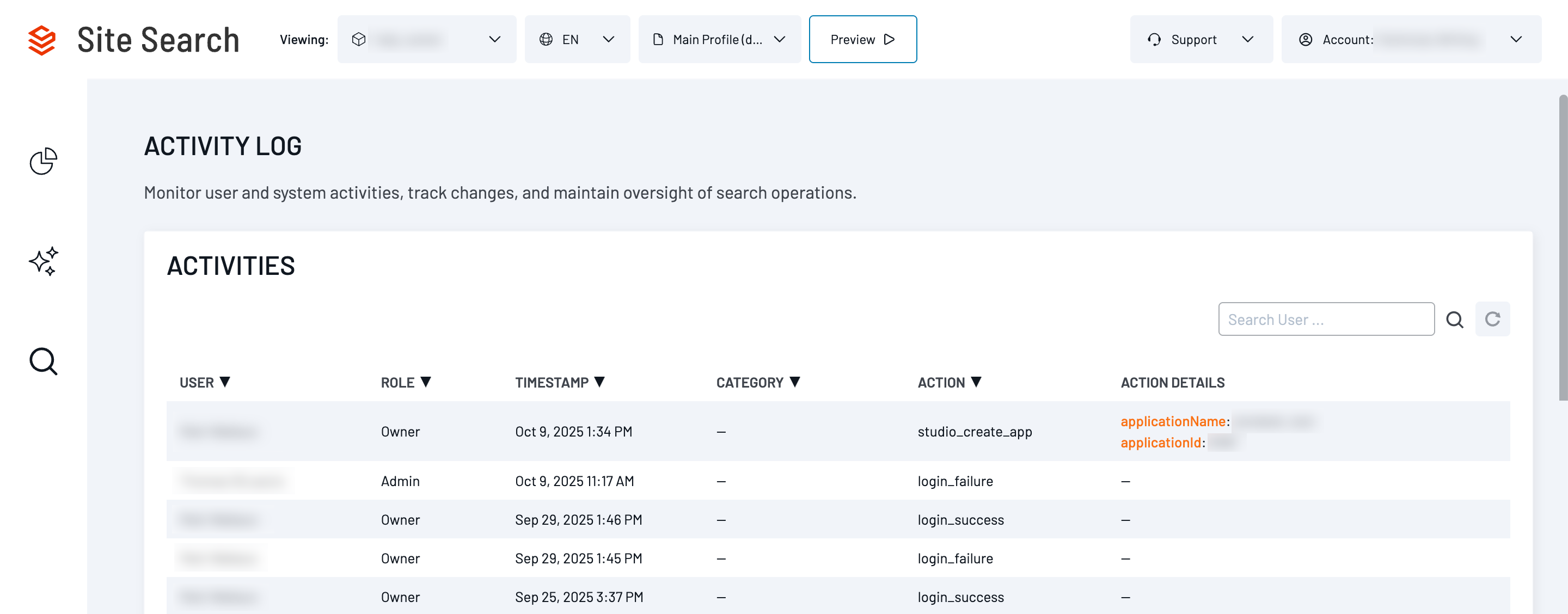 Activity Logs interface showing Admin view with all users' activities