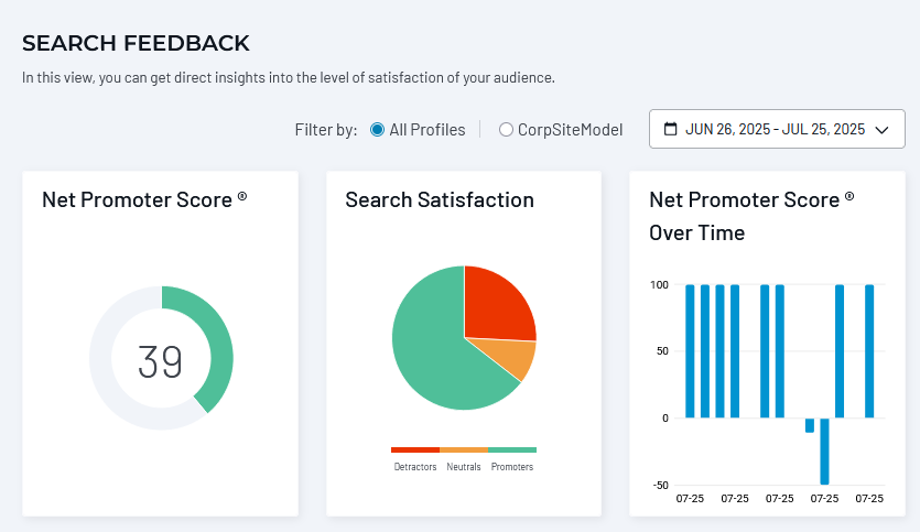 SearchStax Site Search Analytics display of Search Feedback.