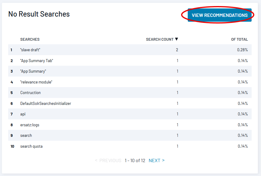 SearchStax Site Search Analytics table showing top 10 queries with zero results.