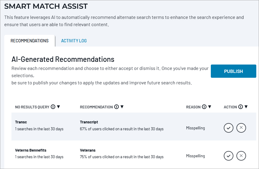 The Smart Match Assist recommendations panel displays AI-generated search term alternatives with acceptance controls and reasoning for each suggestion.