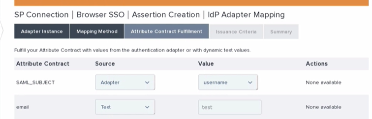 Attribute Contract Fulfillment tab showing SAML_SUBJECT mapped from Adapter with username value and email mapped from Text with test value.