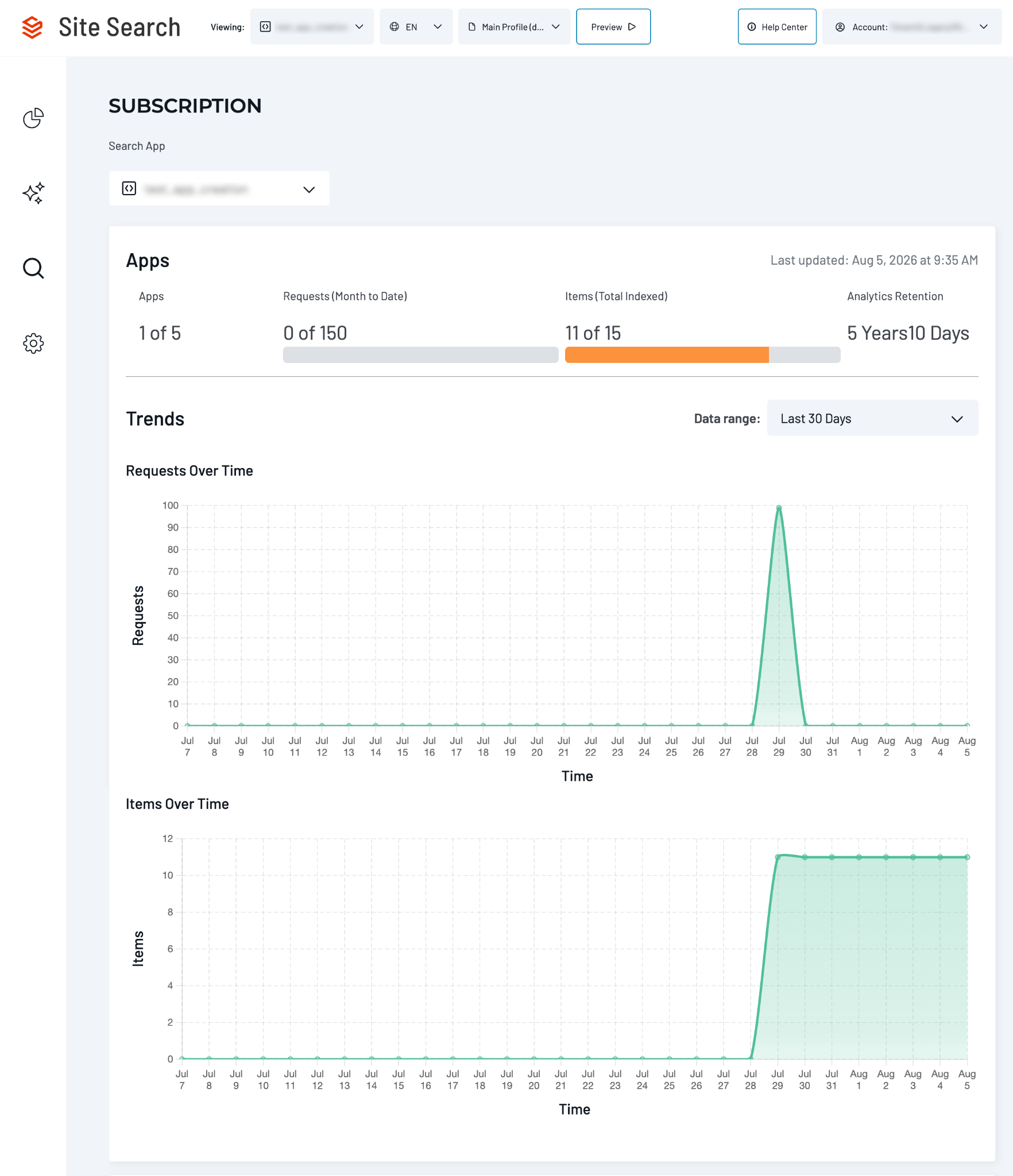 Requests Over Time and Items Over Time charts for an account without Sandbox Apps.