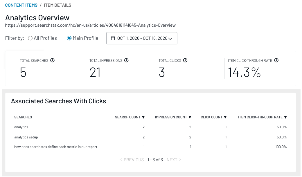 SearchStax Site Search Item Details for a Help Center article, showing associated clicked searches and item metrics.